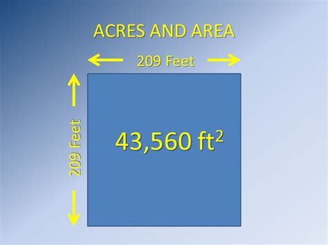 43560 sq ft to feet.